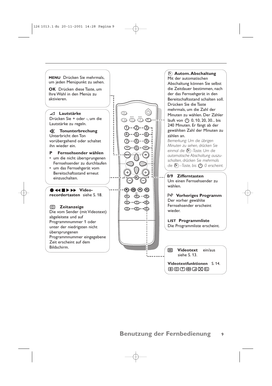 Benutzung der fernbedienung | Philips 20LCD35 User Manual | Page 30 / 142