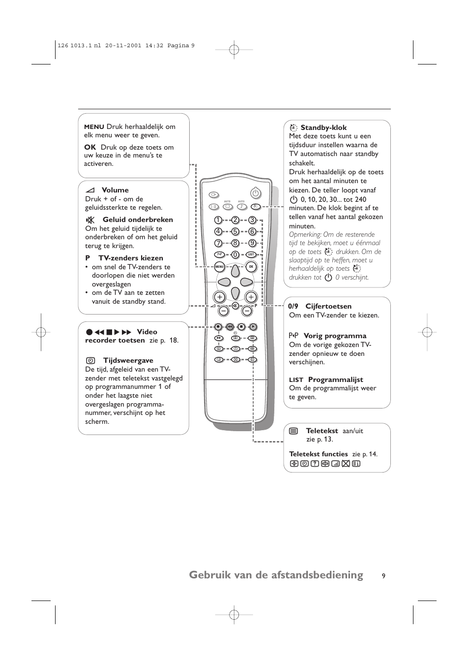 Gebruik van de afstandsbediening | Philips 20LCD35 User Manual | Page 70 / 142