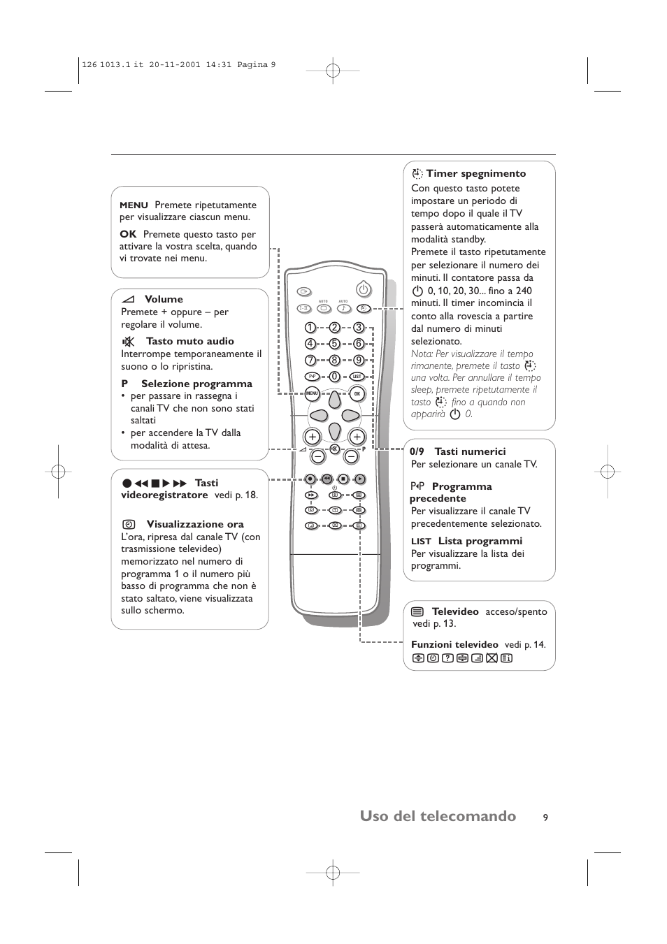 Uso del telecomando | Philips 20LCD35 User Manual | Page 90 / 142