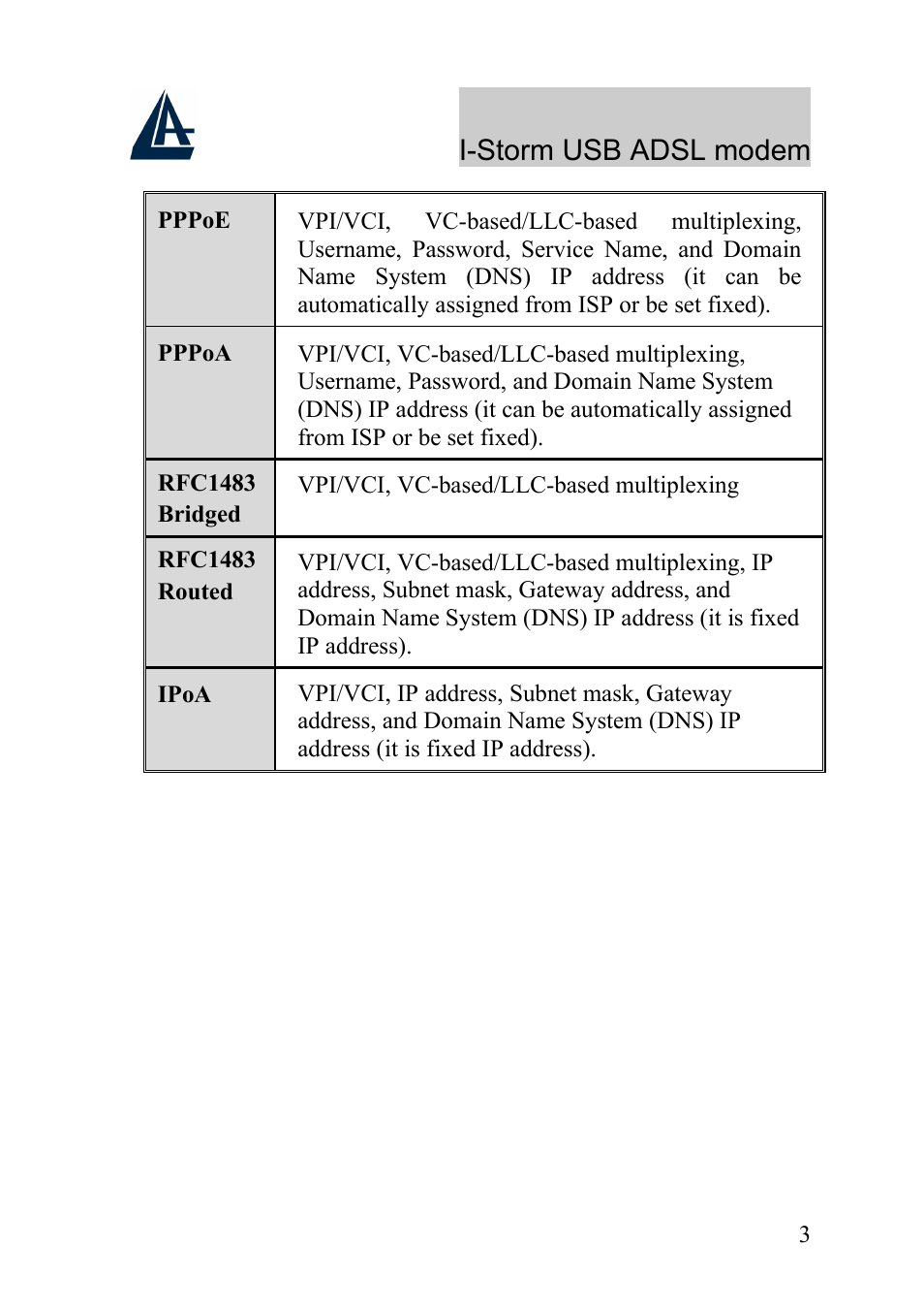 I-storm usb adsl modem | Atlantis Land I-Storm USB ADSL Modem A01-AU1 User Manual | Page 7 / 61