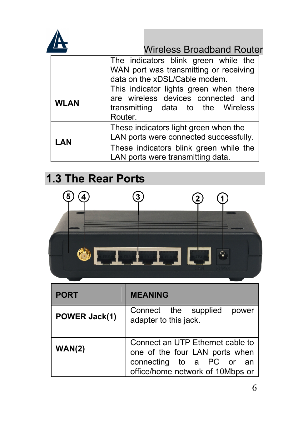 3 the rear ports, Wireless broadband router | Atlantis Land A02-RB-W54_GE01 User Manual | Page 6 / 22