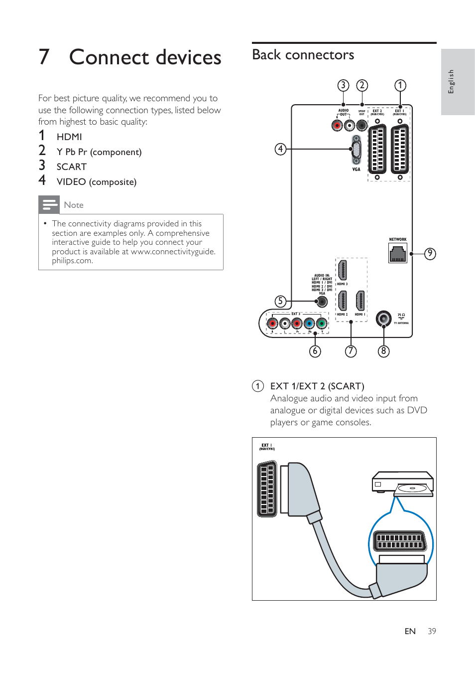 7 connect devices, Back connectors, Hdmi | Y pb pr (component), Scart, Video (composite) | Philips 32PFL7694H-12 User Manual | Page 40 / 76