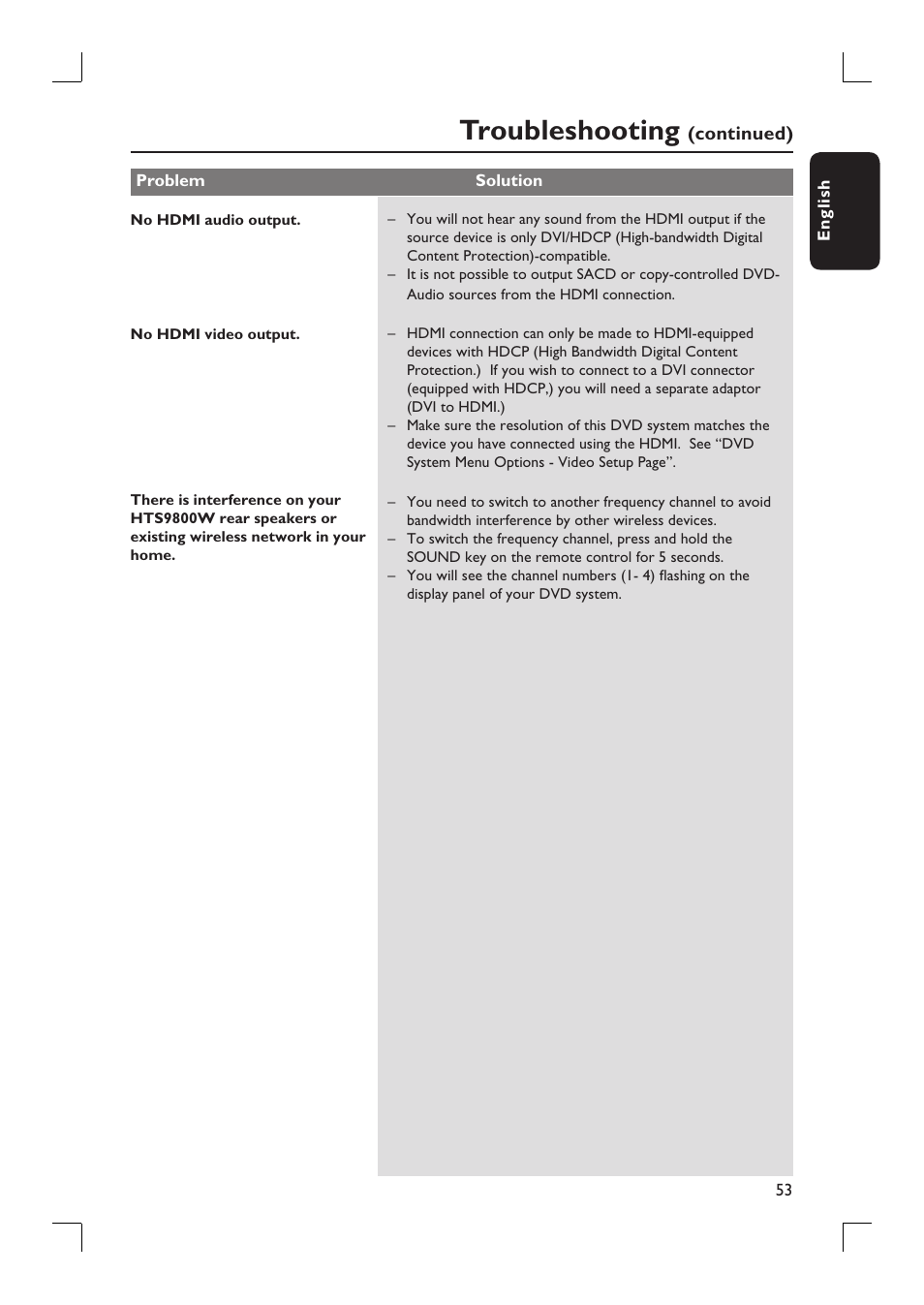 Troubleshooting | Philips HTS9800W-37B User Manual | Page 53 / 56