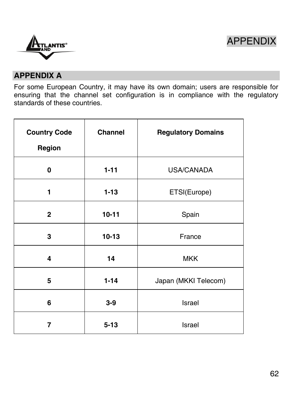 Appendix a, Appendix | Atlantis Land A02-PCI-W54M User Manual | Page 61 / 65