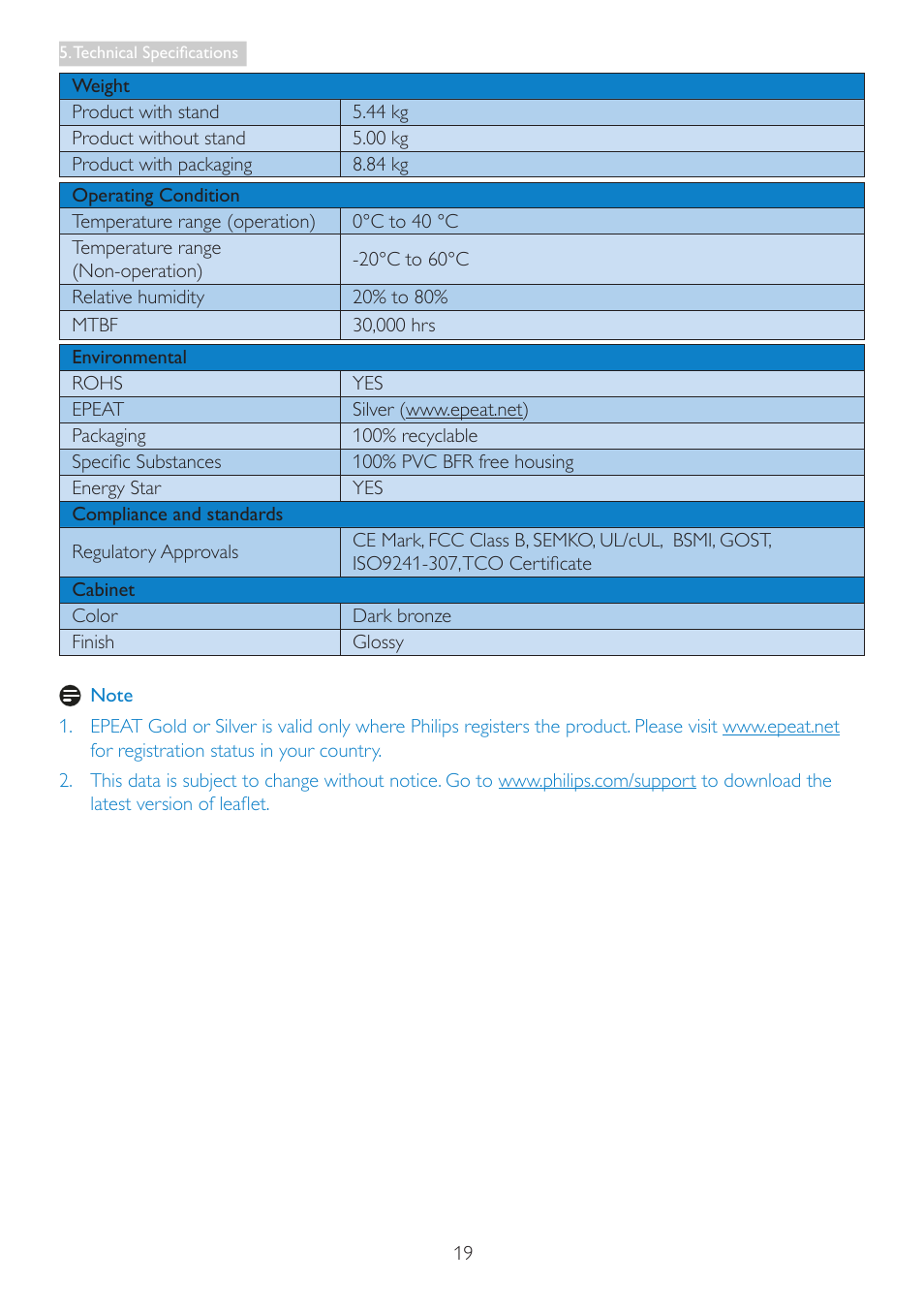 Philips 278C4QHSN-00 User Manual | Page 21 / 41