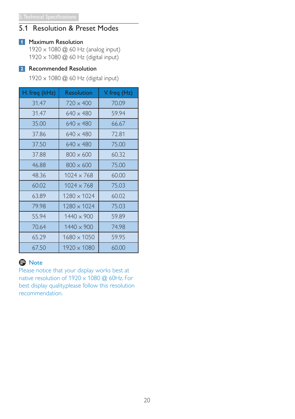 1 resolution & preset modes | Philips 278C4QHSN-00 User Manual | Page 22 / 41