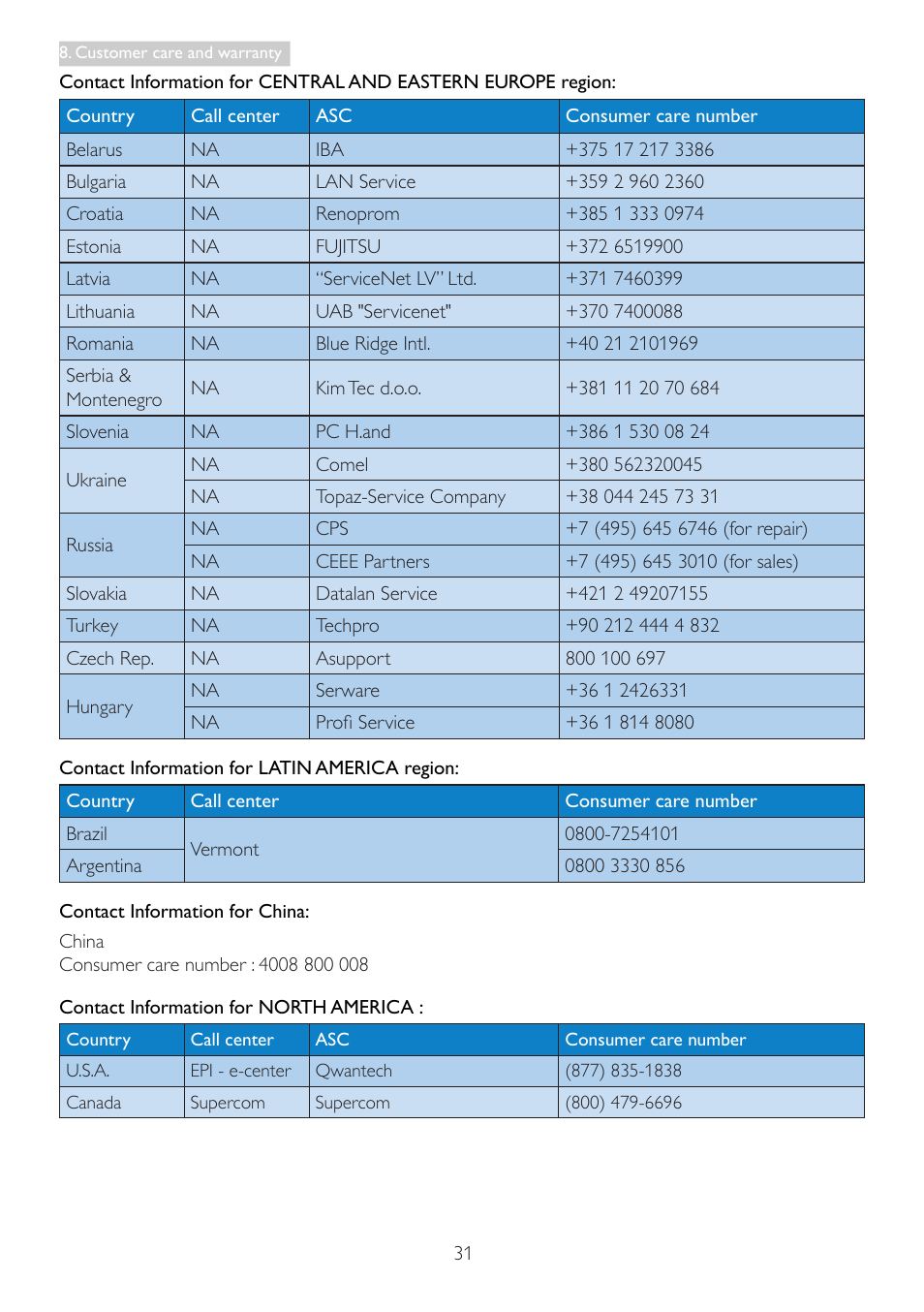 Philips 278C4QHSN-00 User Manual | Page 33 / 41