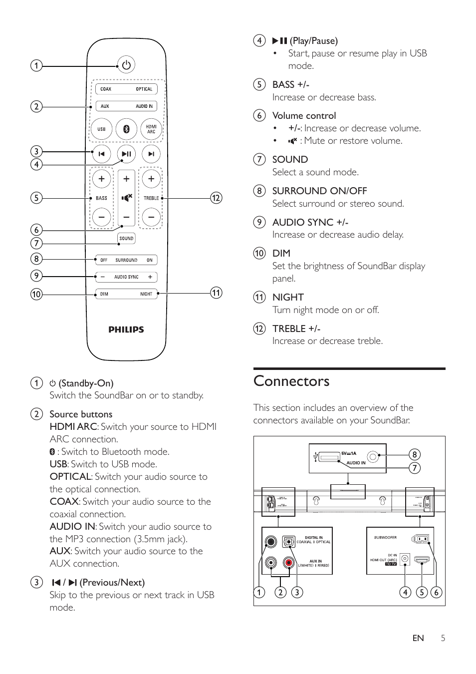 Connectors | Philips HTL2163B-F7 User Manual | Page 7 / 20