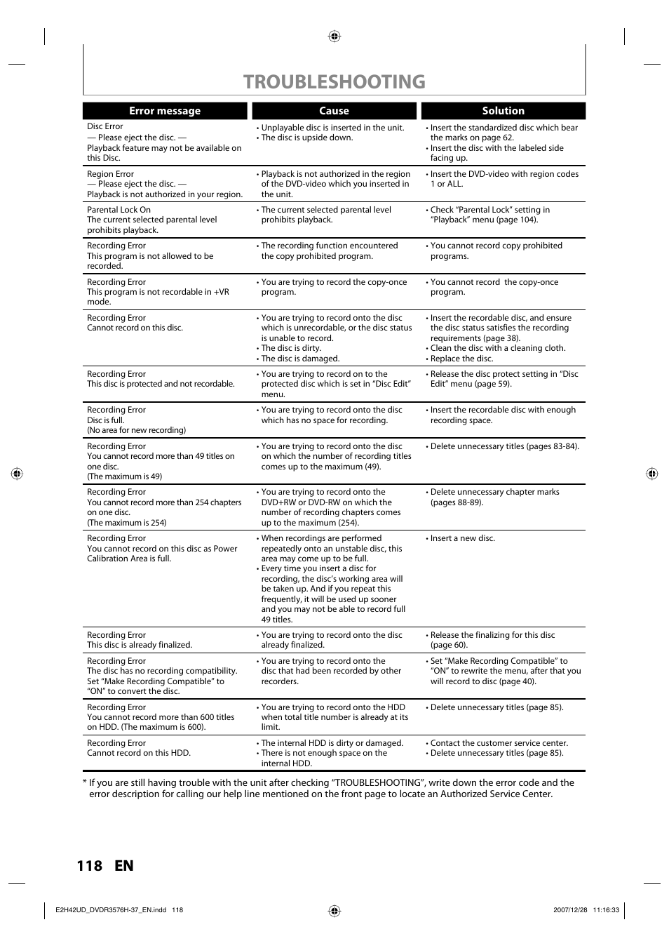 Troubleshooting, 118 en, Error message cause solution | Philips DVDR3576H-37B User Manual | Page 118 / 124