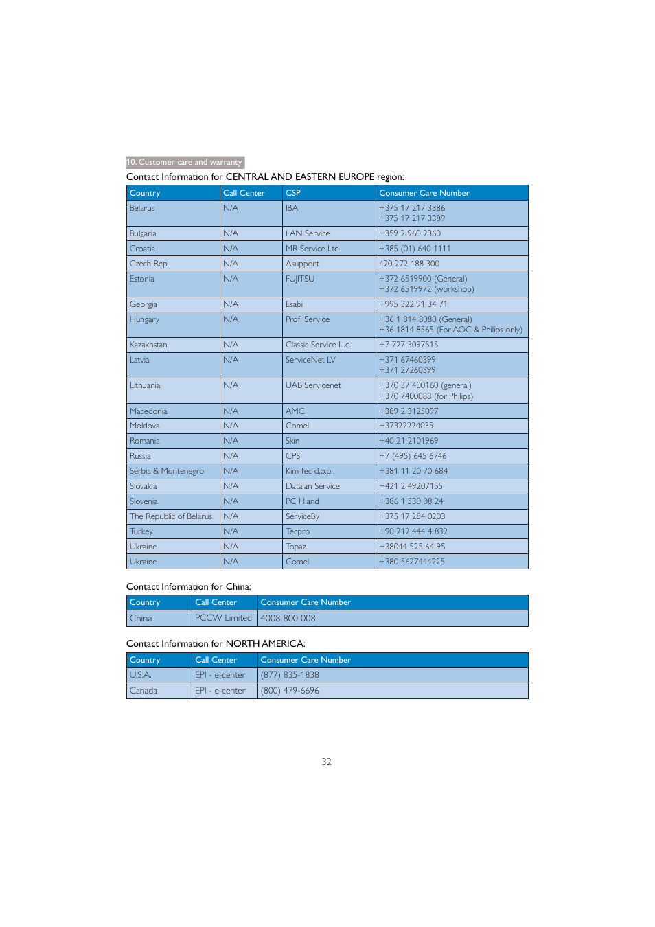 Philips 231C5TJKFU-27 User Manual | Page 34 / 41