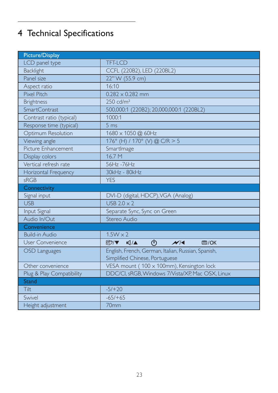 4 technical specifications | Philips 220B2CS-00 User Manual | Page 25 / 54