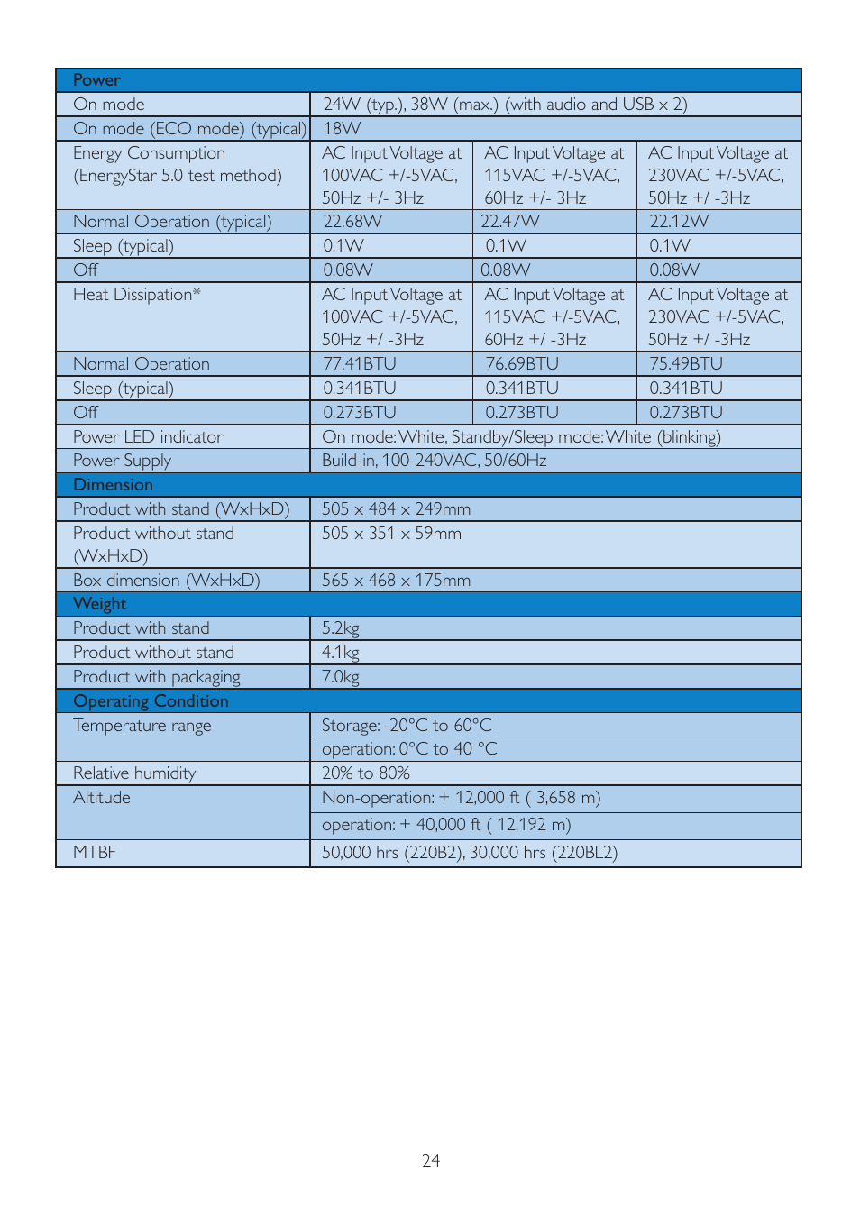 Philips 220B2CS-00 User Manual | Page 26 / 54