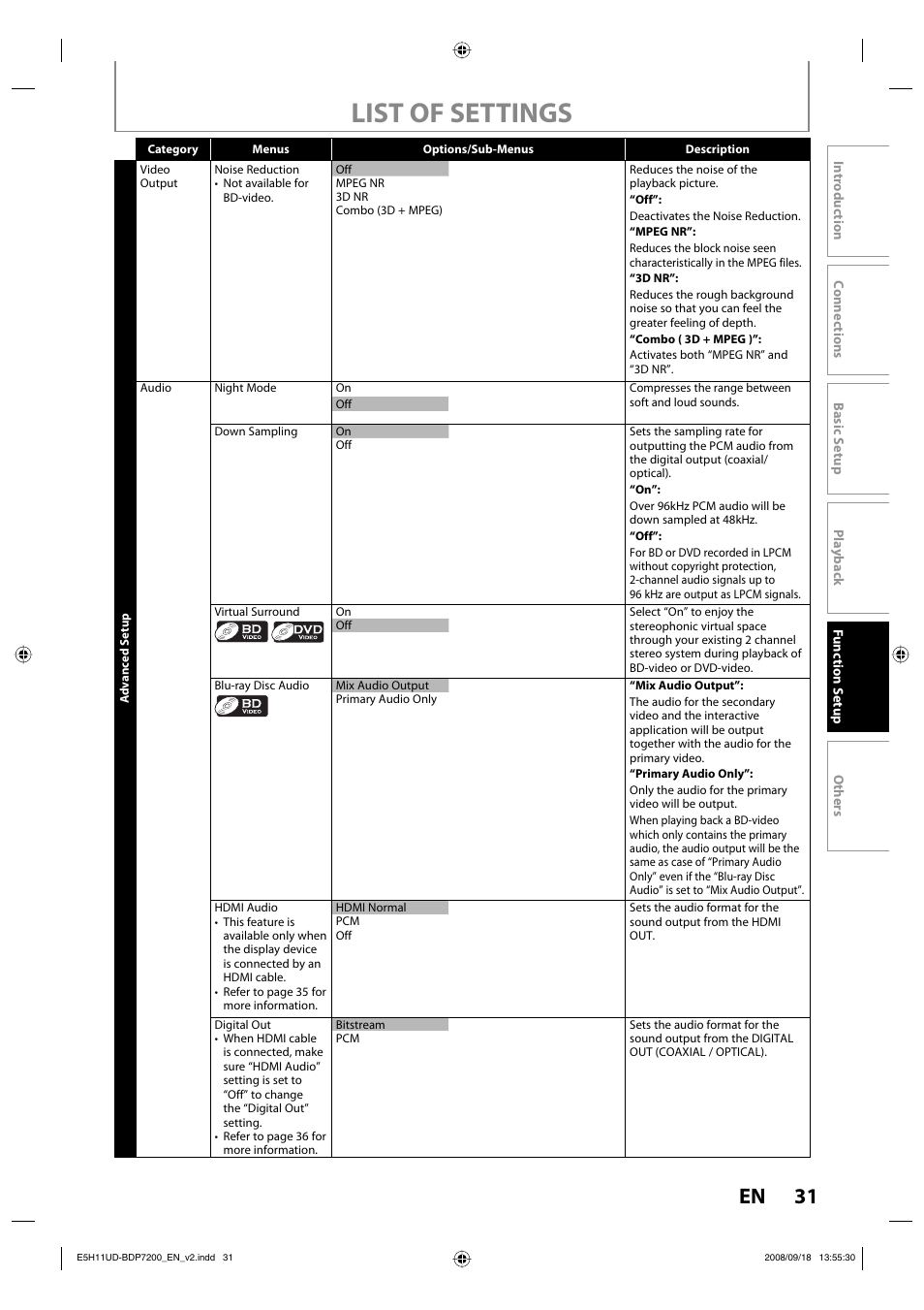 List of settings, 31 en | Philips BDP7200-F7E User Manual | Page 31 / 44