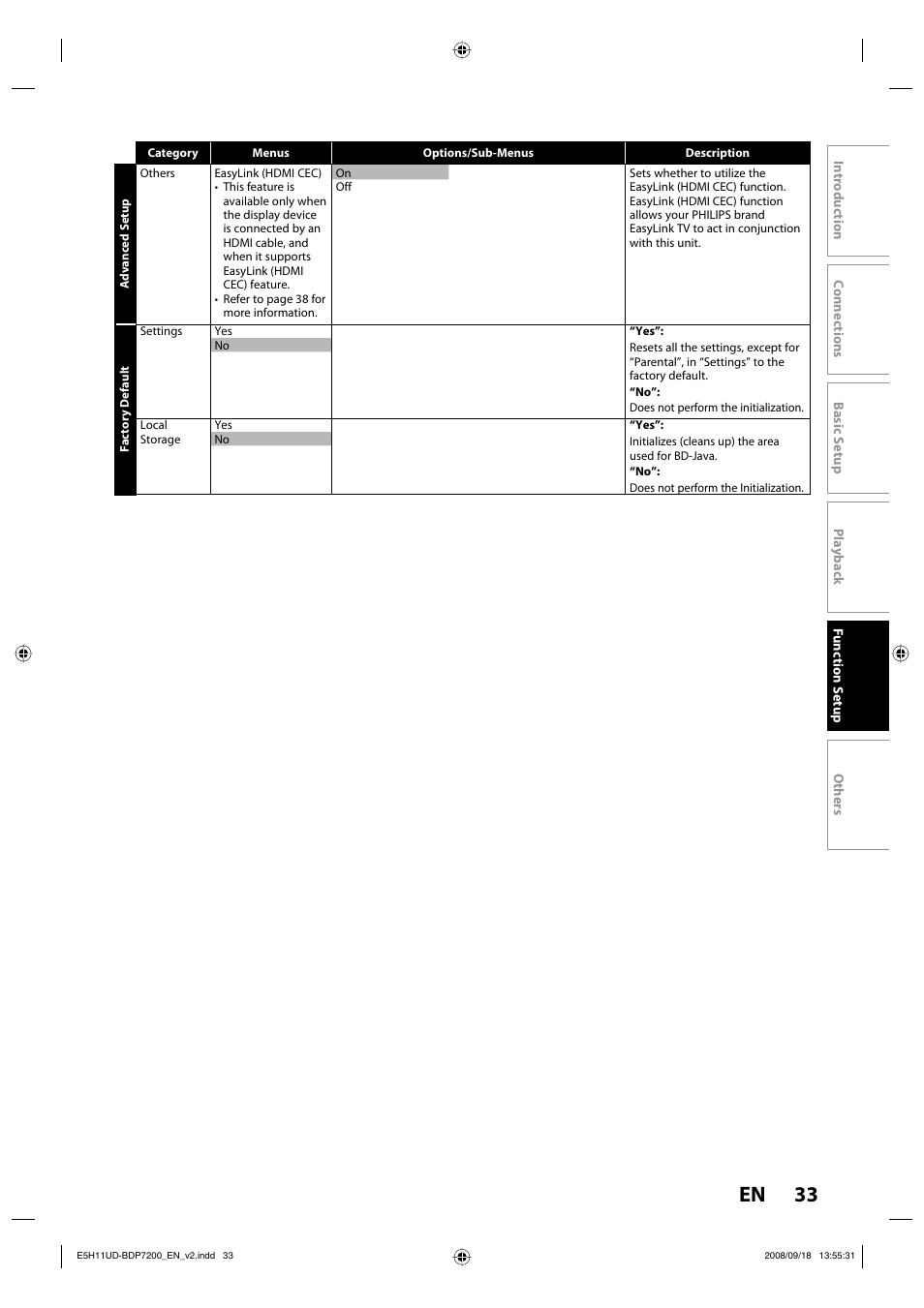 33 en | Philips BDP7200-F7E User Manual | Page 33 / 44
