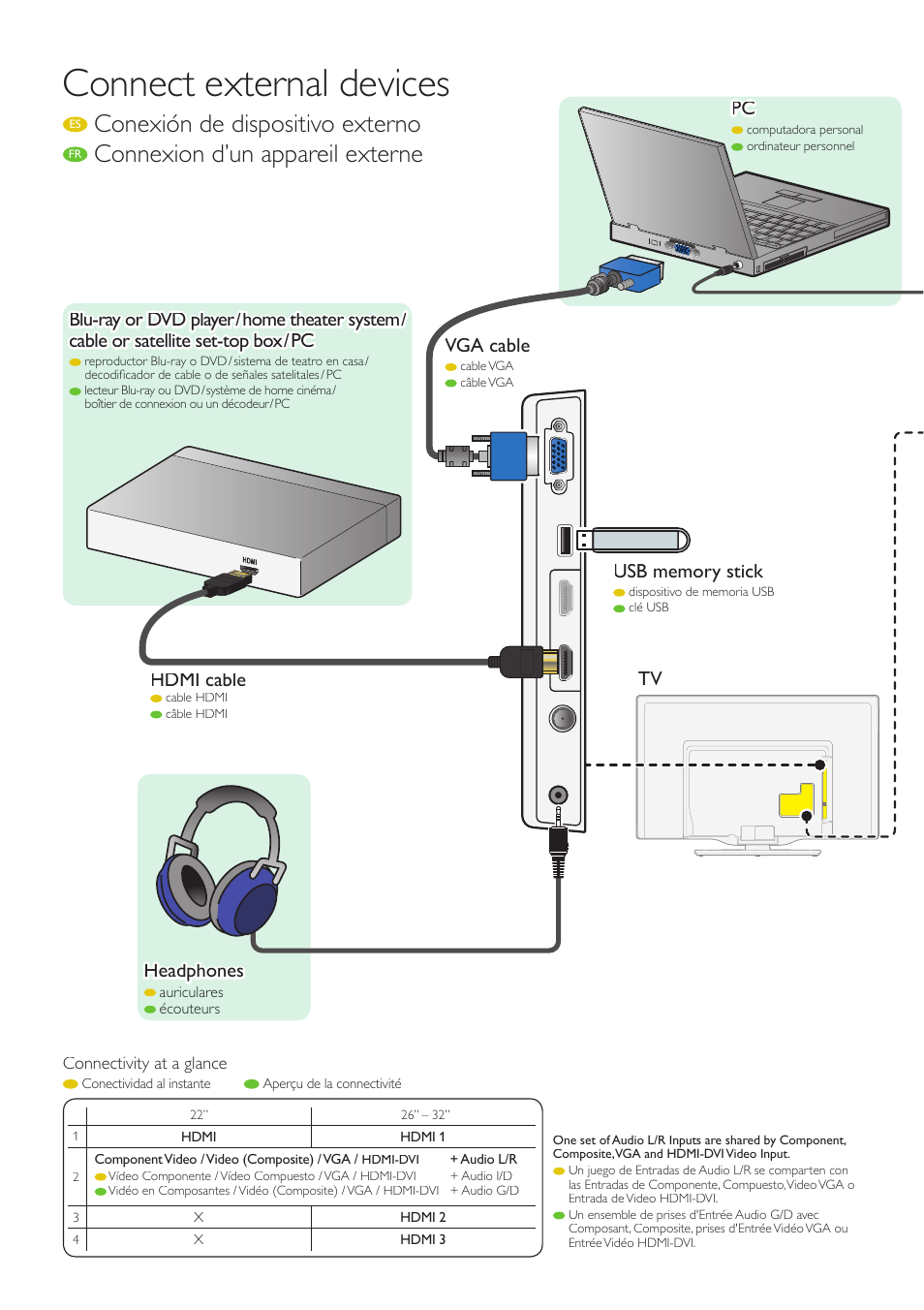 Connect external devices, Conexión de dispositivo externo, Connexion d’un appareil externe | Vga cable, Hdmi cable, Headphones, Blu-ray or dvd player / home theater system | Philips 32PFL4507-F7 User Manual | Page 3 / 8