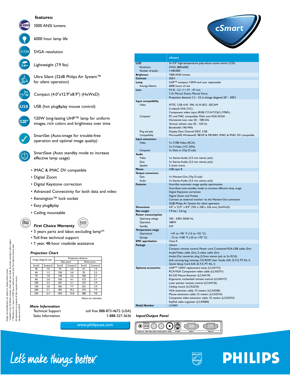 Csmart | Philips LC4433 User Manual | Page 2 / 2