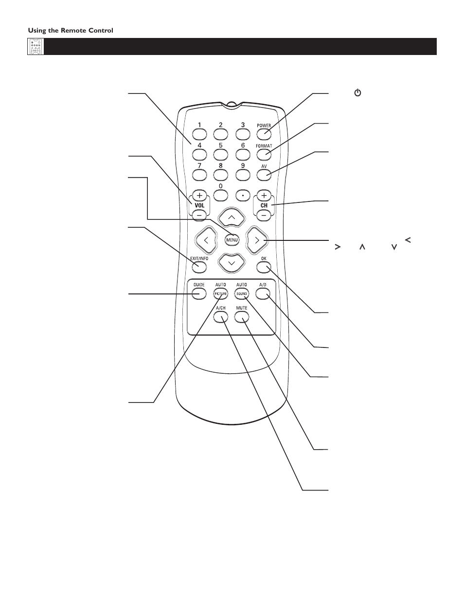 Emote, Ontrol, Uttons | Philips 51PP9100D-37B User Manual | Page 6 / 39