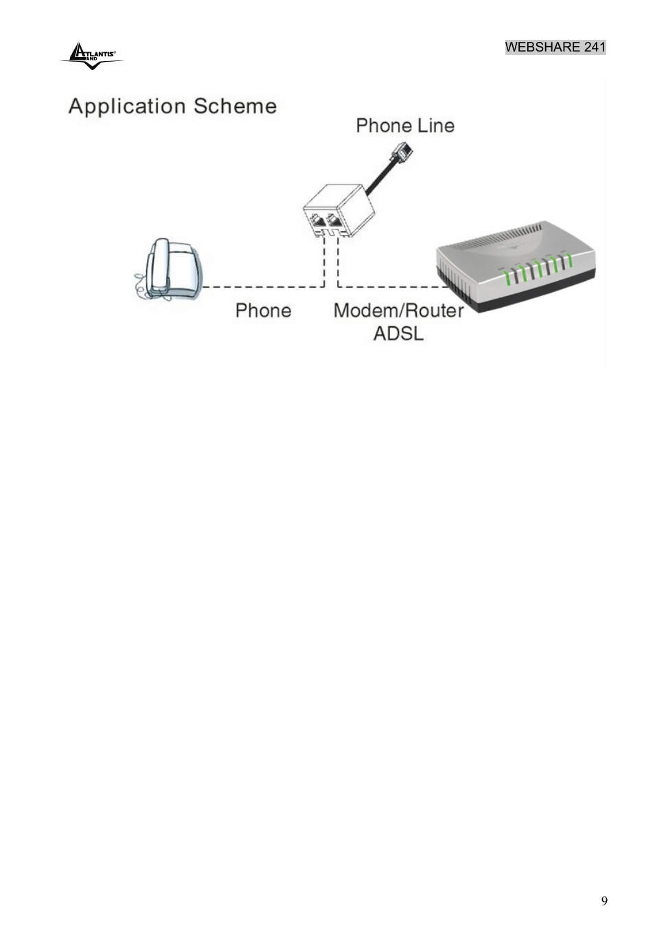 Atlantis Land WebShare 241 ROUTER ADSL2+ A02-RA241 User Manual | Page 15 / 82