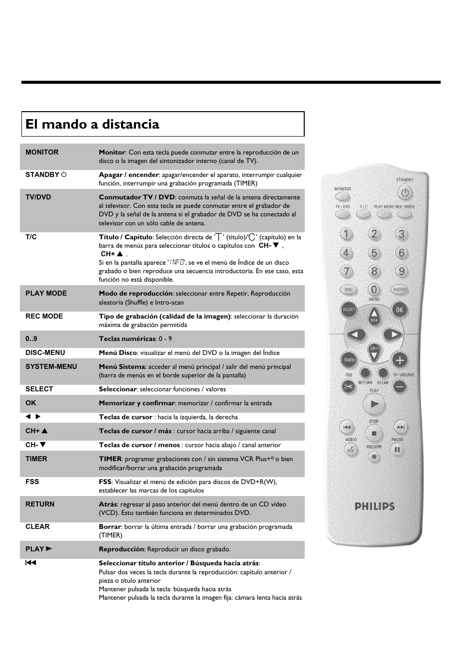 El mando a distancia | Philips DVDR615-17B User Manual | Page 100 / 189