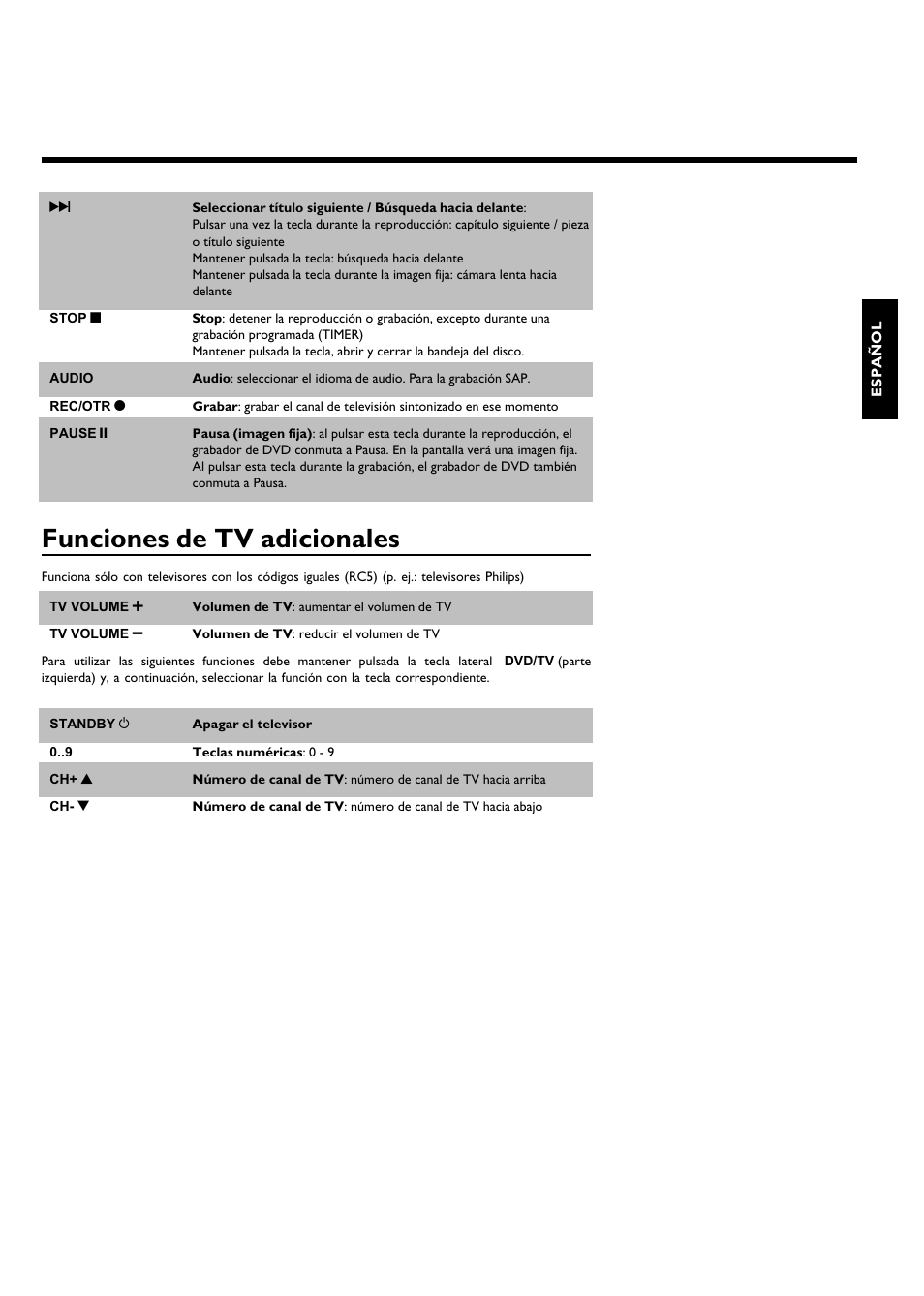 Funciones de tv adicionales | Philips DVDR615-17B User Manual | Page 101 / 189