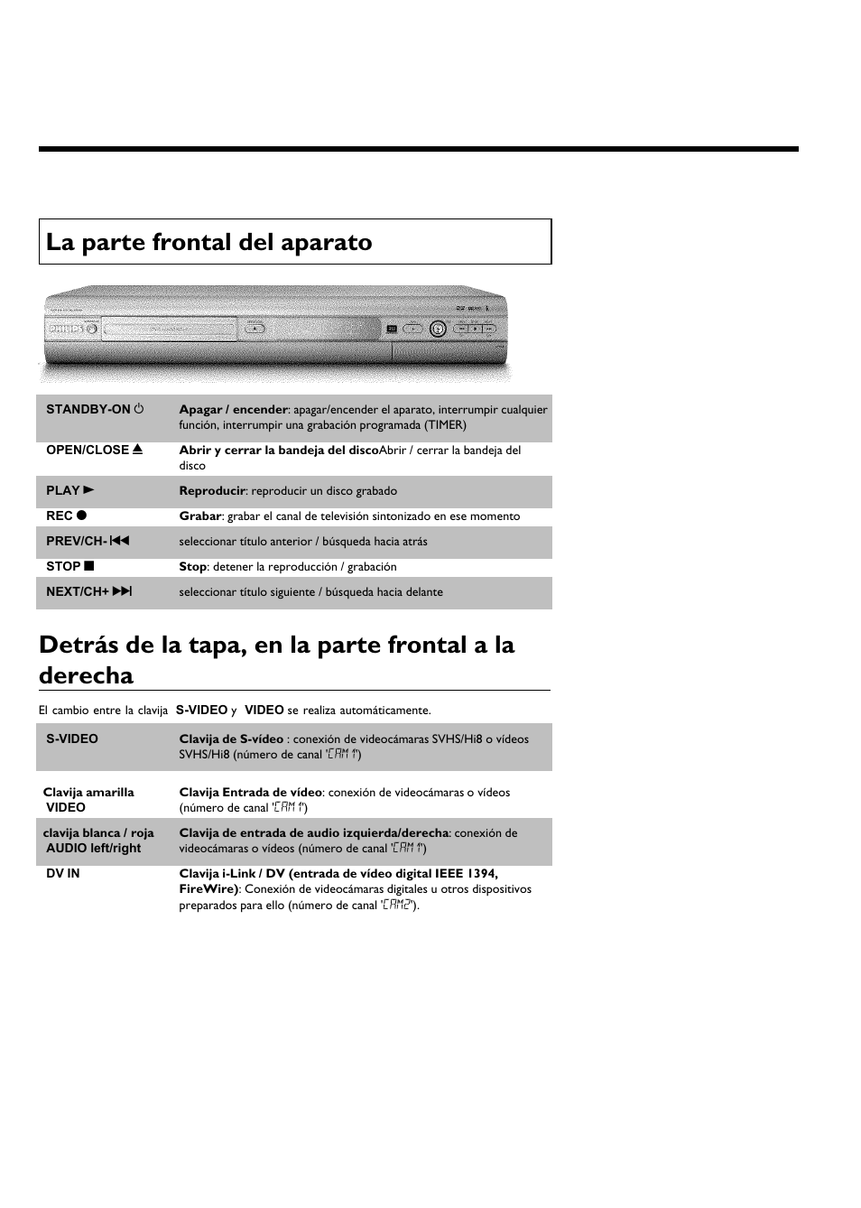 La parte frontal del aparato | Philips DVDR615-17B User Manual | Page 102 / 189