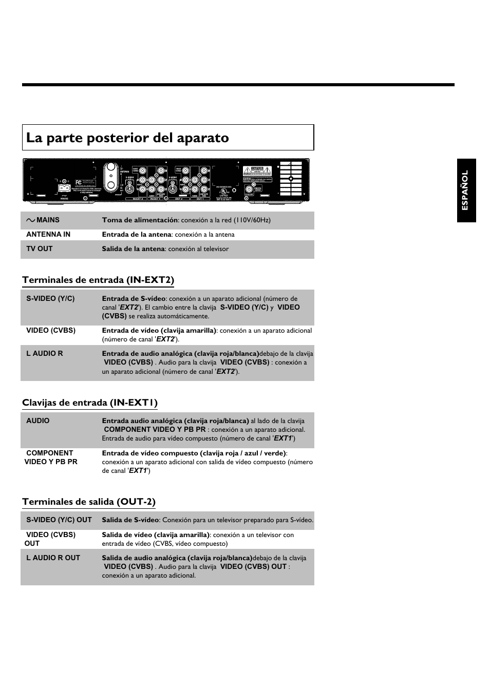 La parte posterior del aparato | Philips DVDR615-17B User Manual | Page 103 / 189