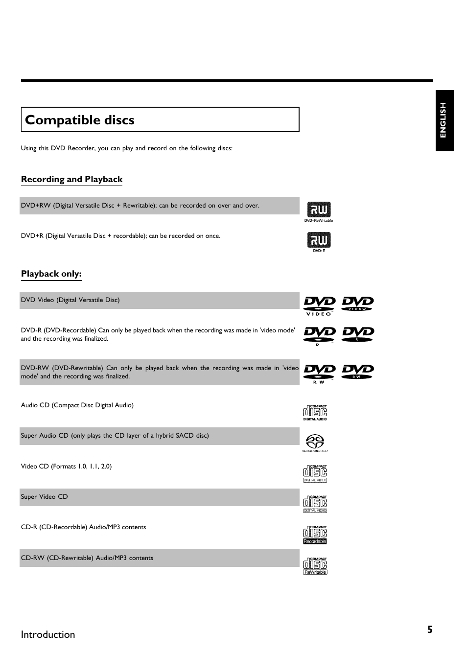 Compatible discs, Introduction | Philips DVDR615-17B User Manual | Page 17 / 189