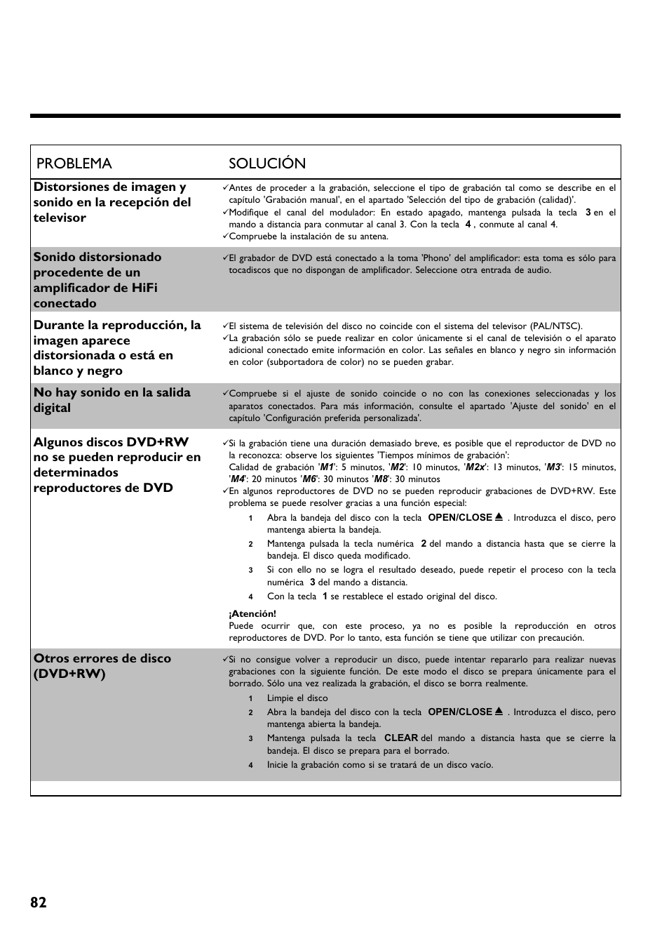 82 problema solución, No hay sonido en la salida digital, Otros errores de disco (dvd+rw) | Philips DVDR615-17B User Manual | Page 188 / 189