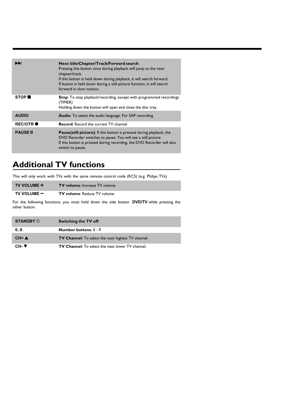 Additional tv functions | Philips DVDR615-17B User Manual | Page 6 / 189