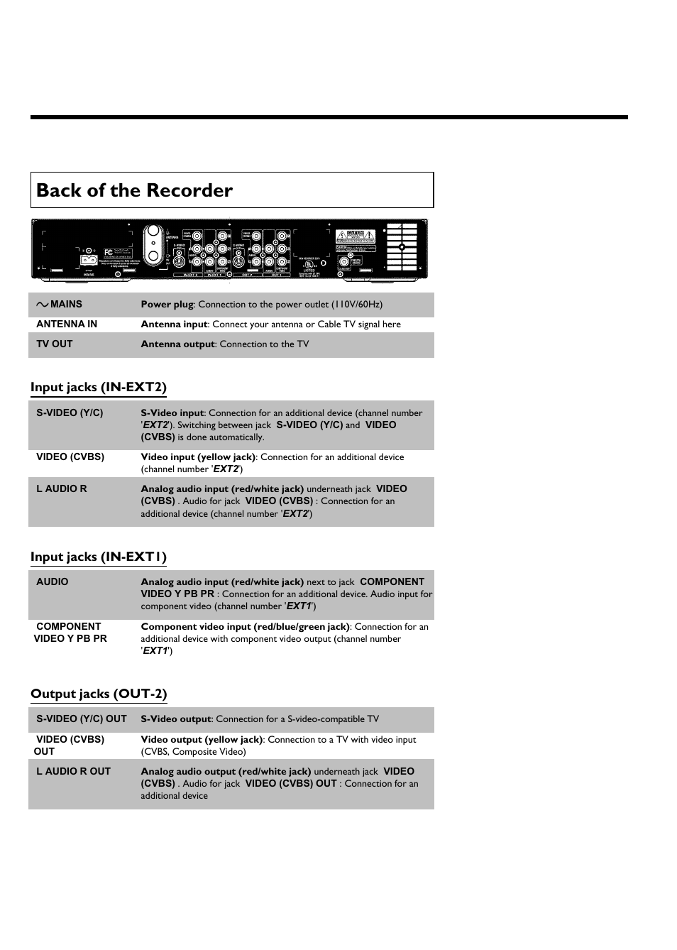 Back ofthe recorder | Philips DVDR615-17B User Manual | Page 8 / 189