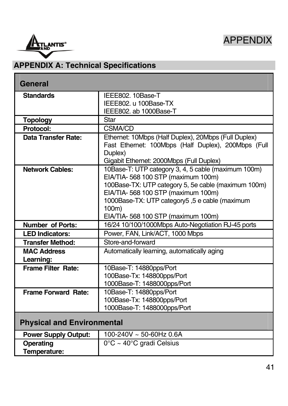 Appendix | Atlantis Land A02-G16 User Manual | Page 40 / 42