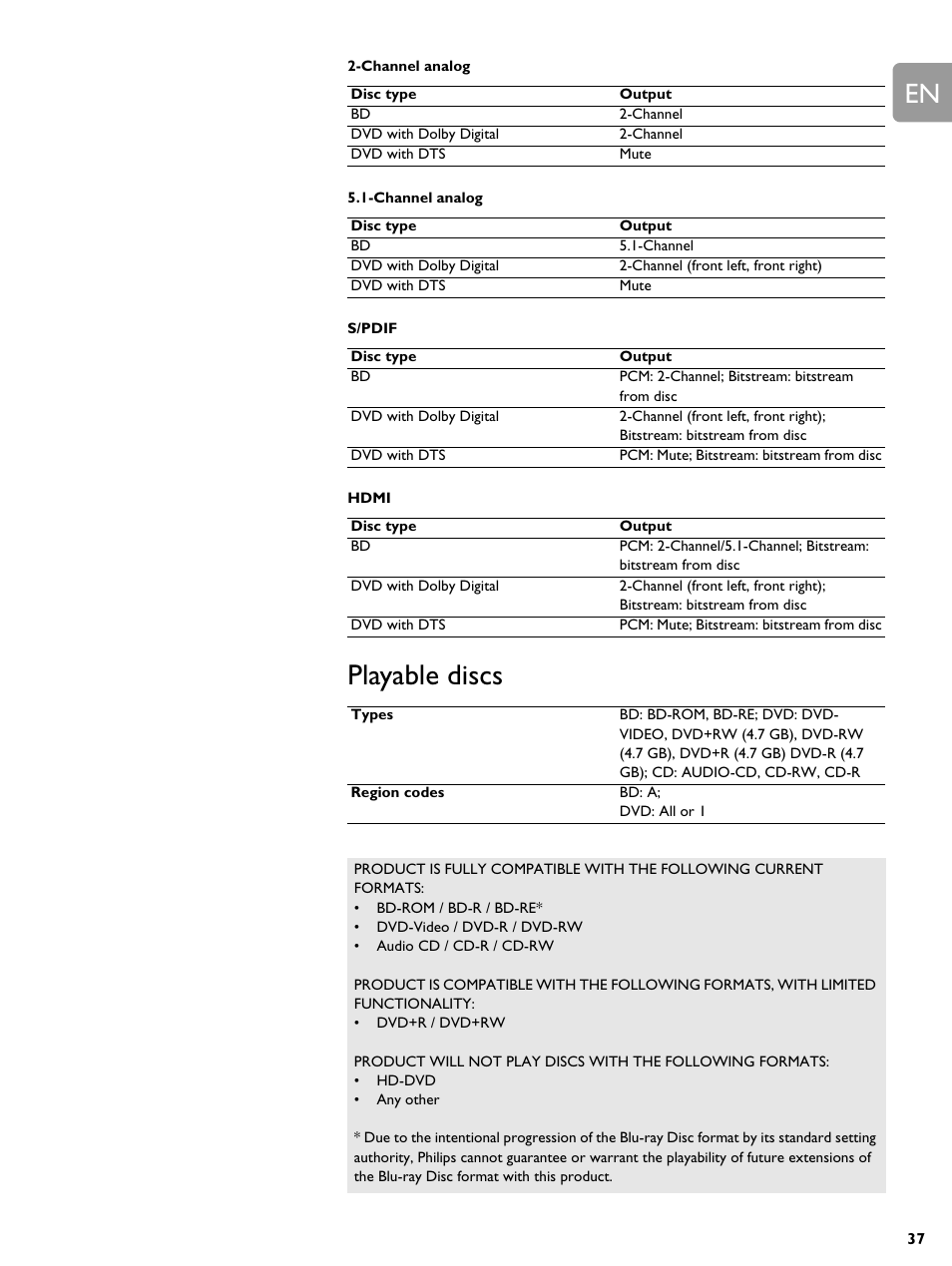 Playable discs | Philips BDP9000-37E User Manual | Page 37 / 69