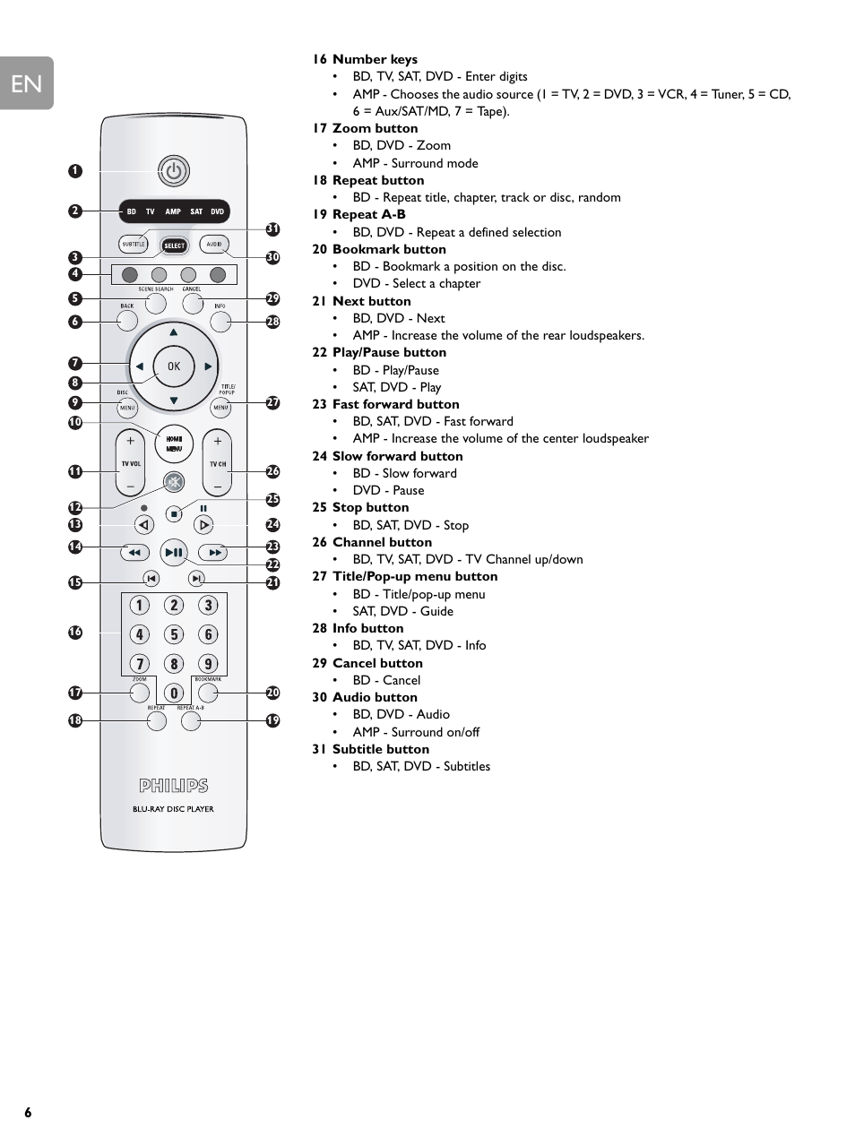 Philips BDP9000-37E User Manual | Page 49 / 69