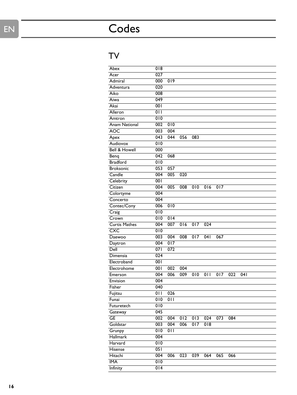 Codes | Philips BDP9000-37E User Manual | Page 59 / 69