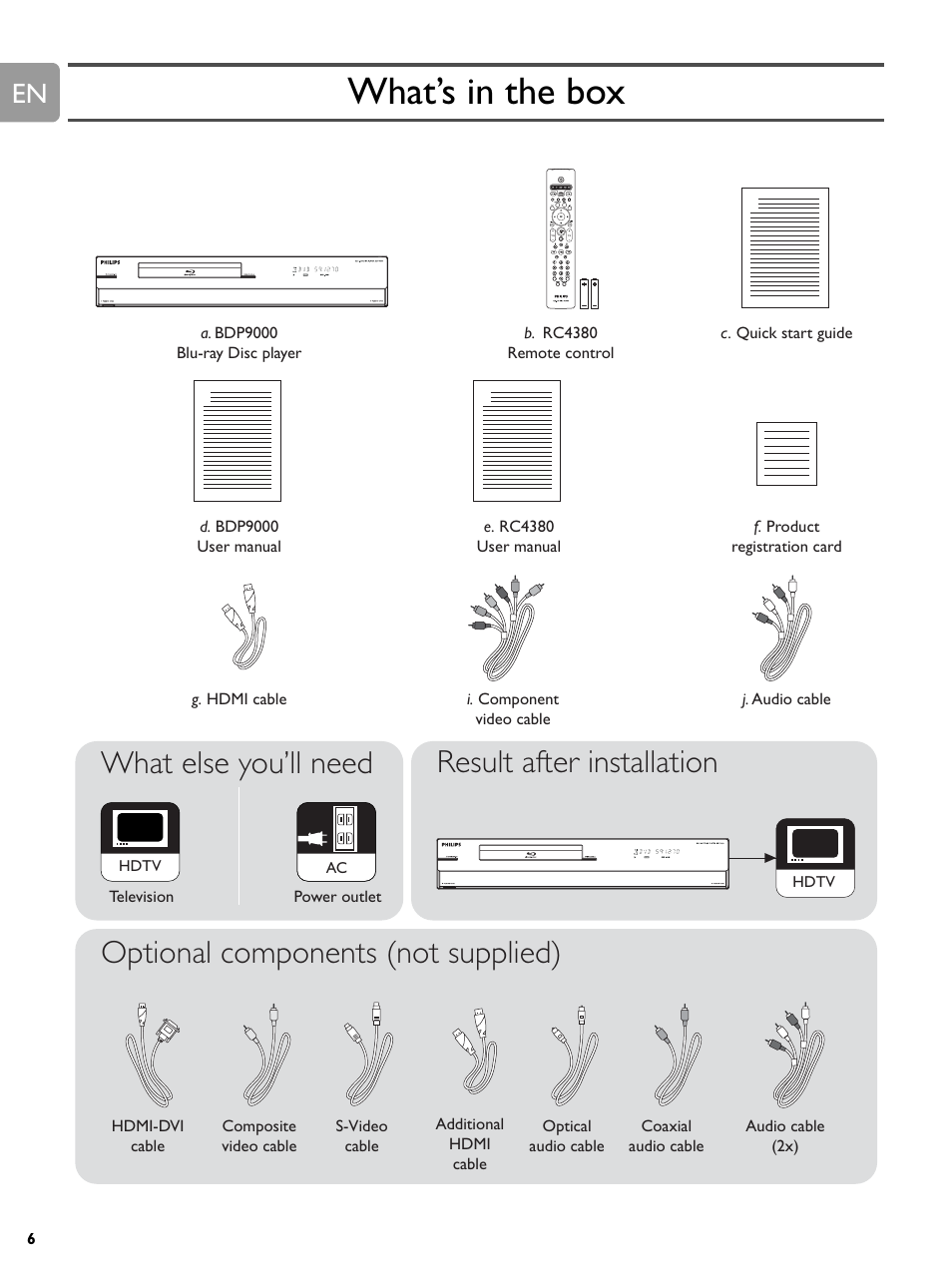 What’s in the box, Optional components (not supplied), What else you’ll need result after installation | Philips BDP9000-37E User Manual | Page 6 / 69