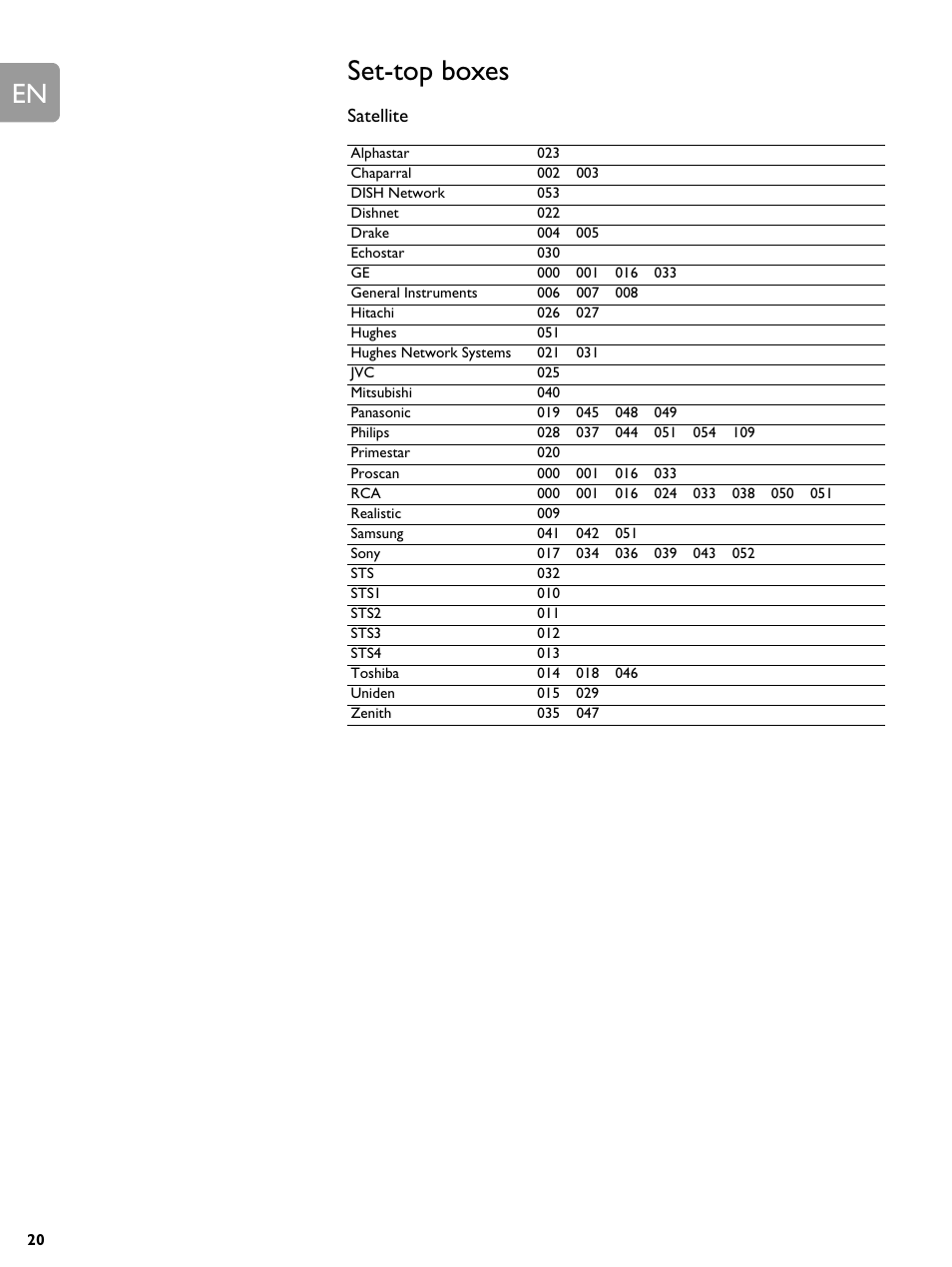 Set-top boxes, Satellite | Philips BDP9000-37E User Manual | Page 63 / 69