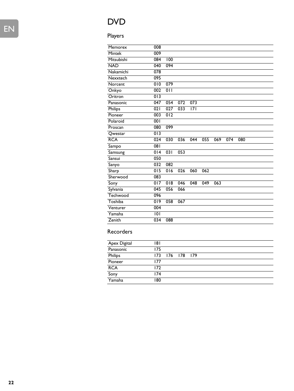 Players, Recorders | Philips BDP9000-37E User Manual | Page 65 / 69