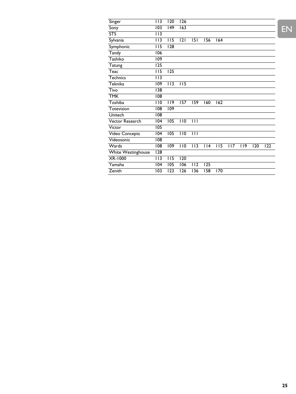 Philips BDP9000-37E User Manual | Page 68 / 69