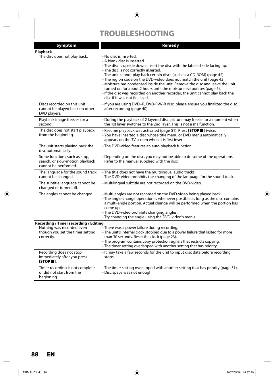 Troubleshooting, 88 en 88 en | Philips DVDR3475-37 User Manual | Page 88 / 96