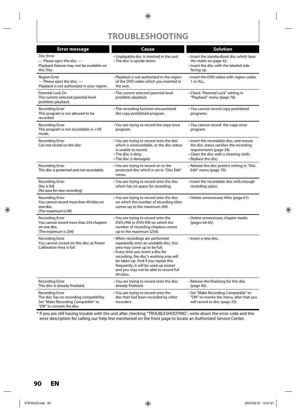 Troubleshooting, 90 en 90 en | Philips DVDR3475-37 User Manual | Page 90 / 96