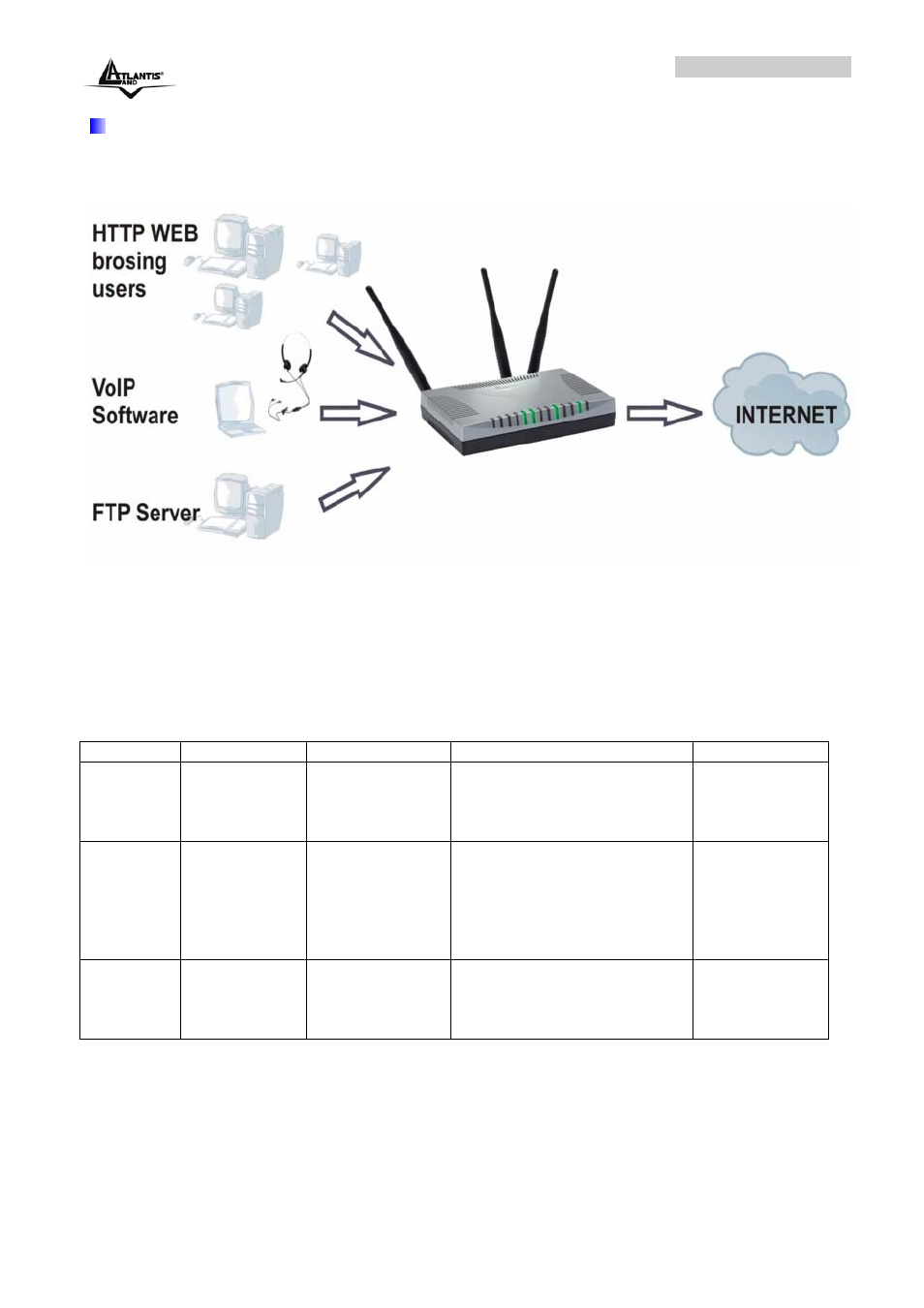 Qos example for your network, Connection diagram, Adsl subscription rate | Example qos plan | Atlantis Land A02-RA243-W54M_ME01 User Manual | Page 67 / 88