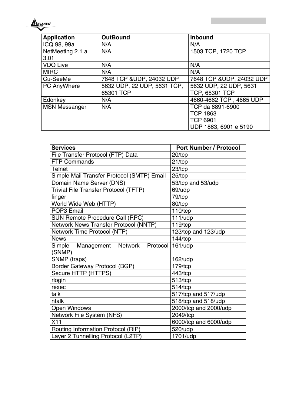 Atlantis Land A02-RA243-W54M_ME01 User Manual | Page 75 / 88