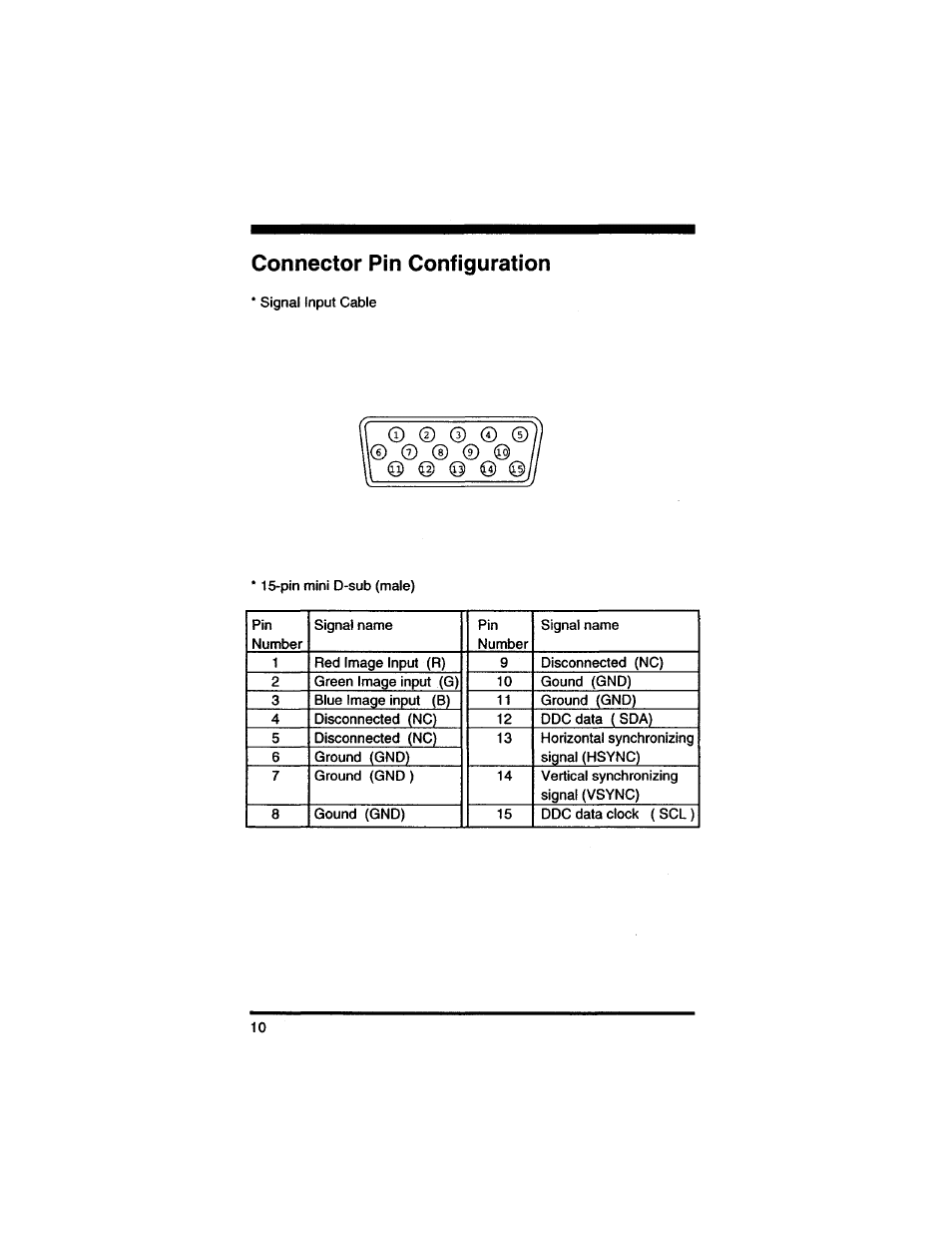 Connector pin configuration | Philips 14L4521599 User Manual | Page 12 / 29