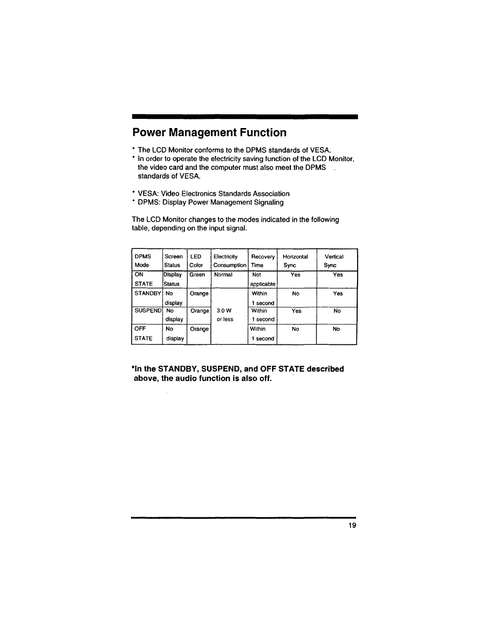 Power management function | Philips 14L4521599 User Manual | Page 21 / 29