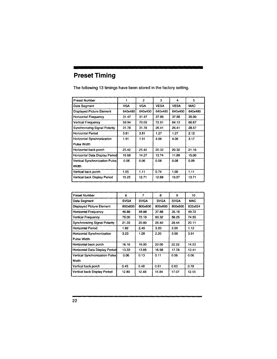 Preset timing | Philips 14L4521599 User Manual | Page 24 / 29