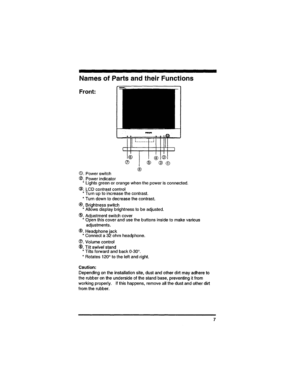 Names of parts and their functions, Caution | Philips 14L4521599 User Manual | Page 9 / 29