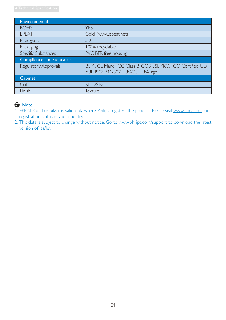 Philips 19S4LSB-27 User Manual | Page 33 / 54