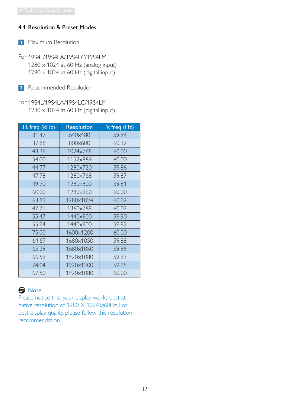 Philips 19S4LSB-27 User Manual | Page 34 / 54