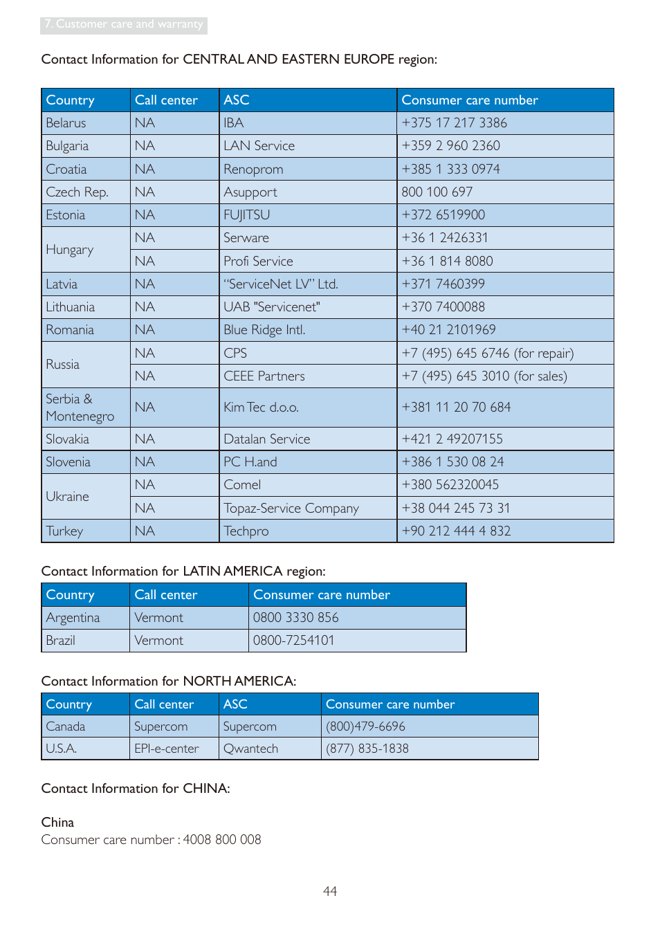 Philips 19S4LSB-27 User Manual | Page 46 / 54