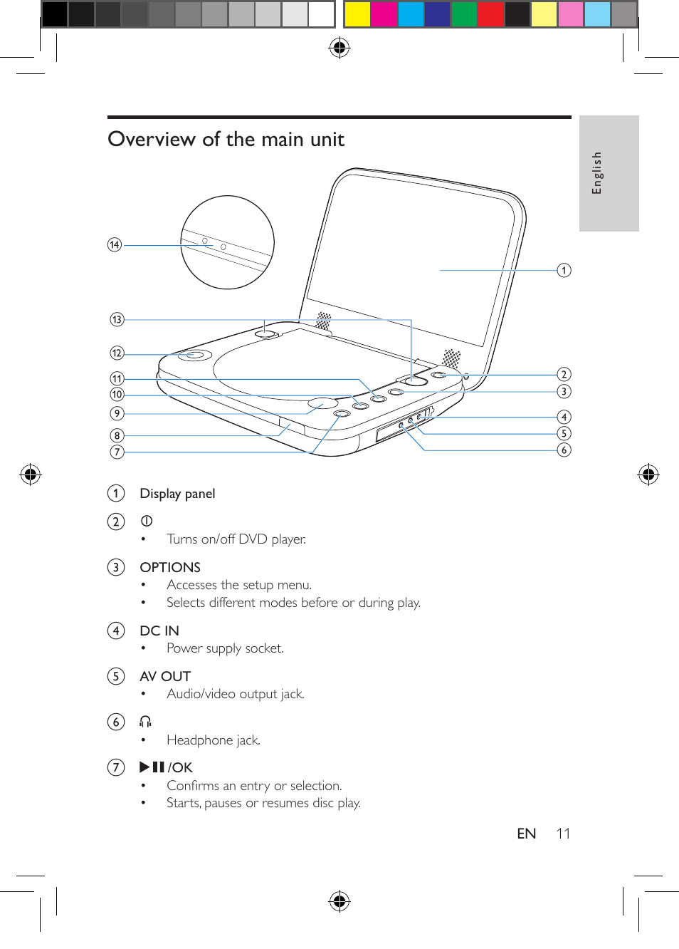 Overview of the main unit | Philips PD704-37 User Manual | Page 11 / 24